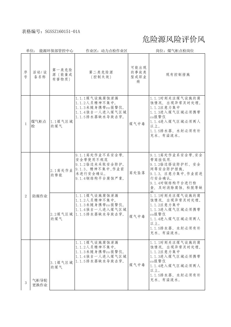 危险源风险评价风险控制表(煤气柜点检岗位)