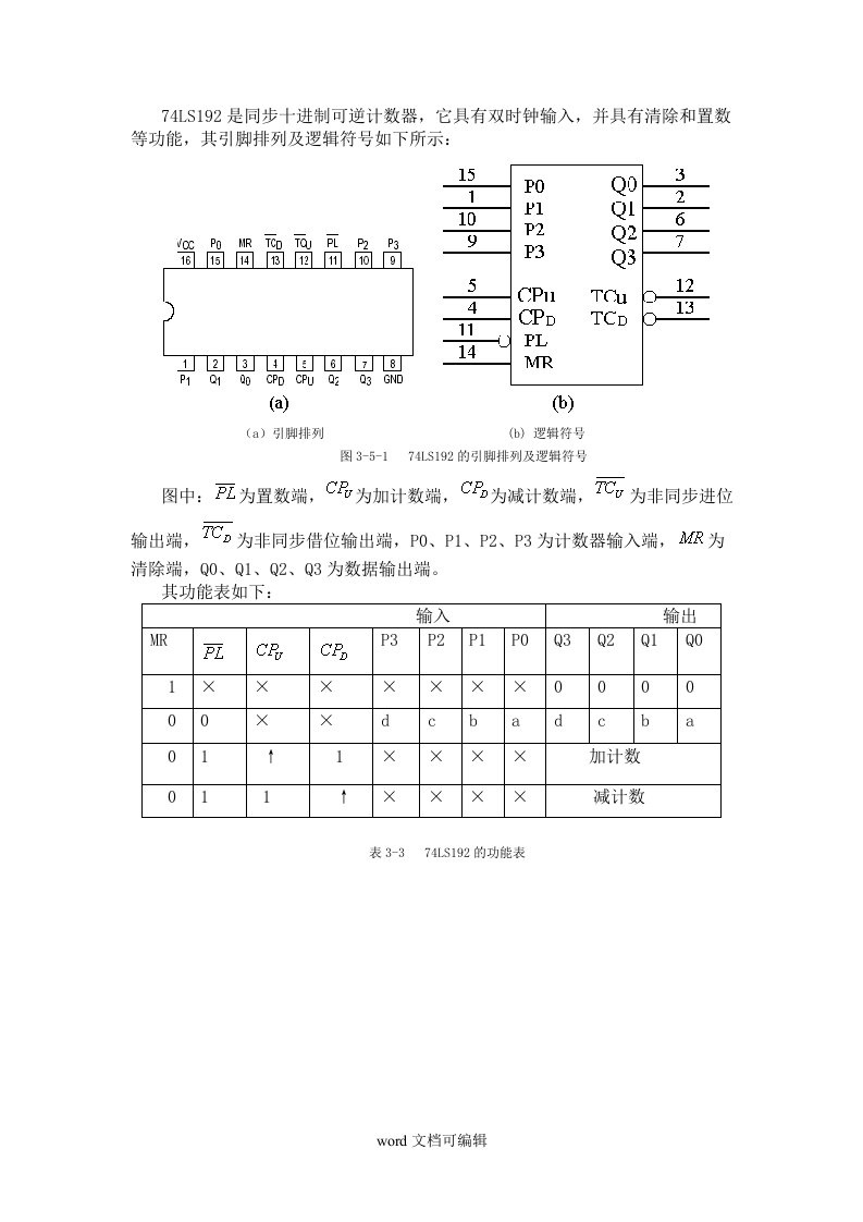 同步十进制可逆计数器74LS192引脚功能图