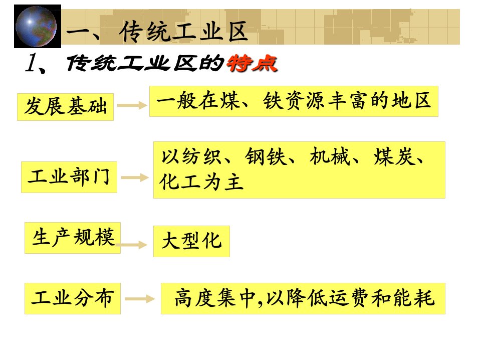 传统工业区与新工业区人教课标版ppt课件