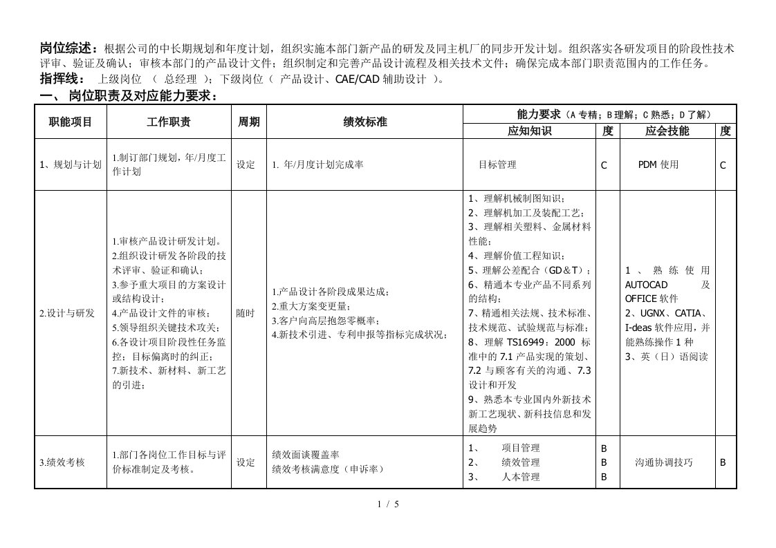 敏孚机械设计部经理050830