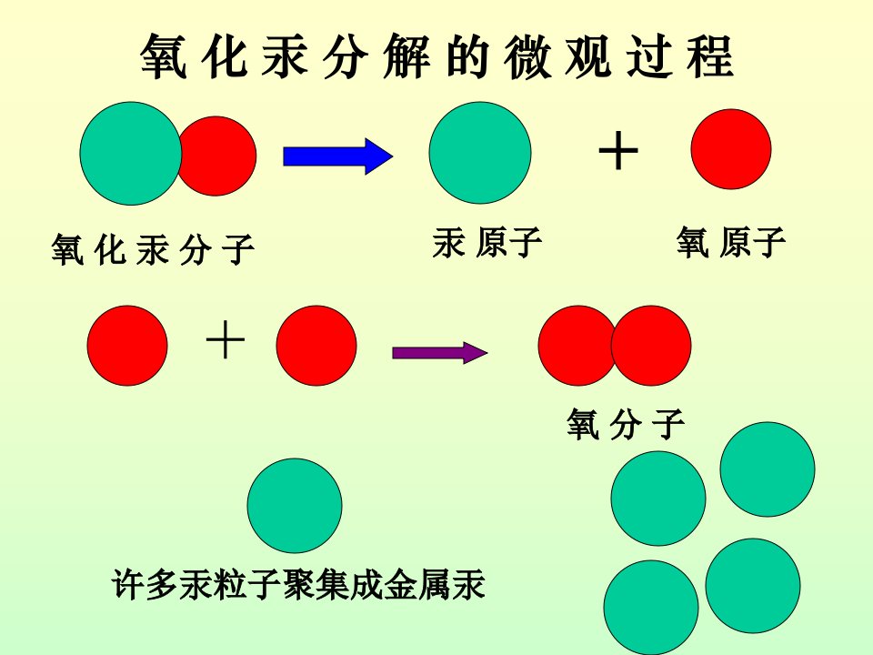 初三化学第二单元课题2----原子相对原子质量