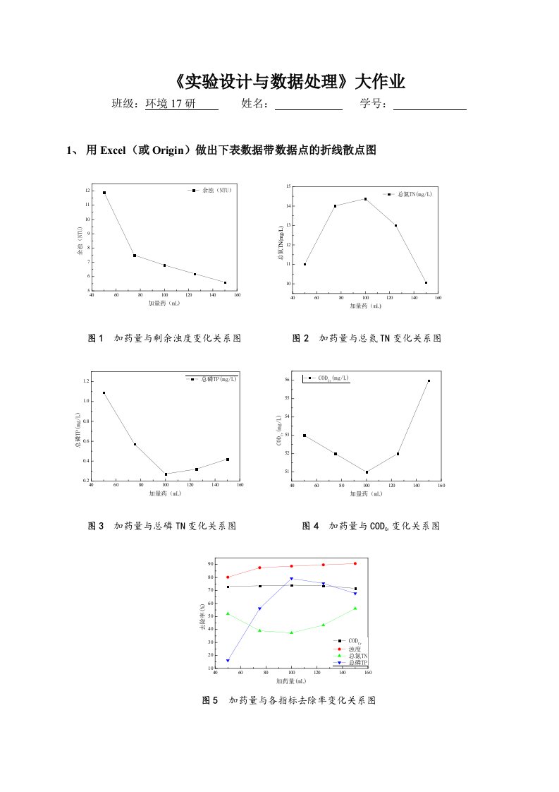 实验设计与数据处理