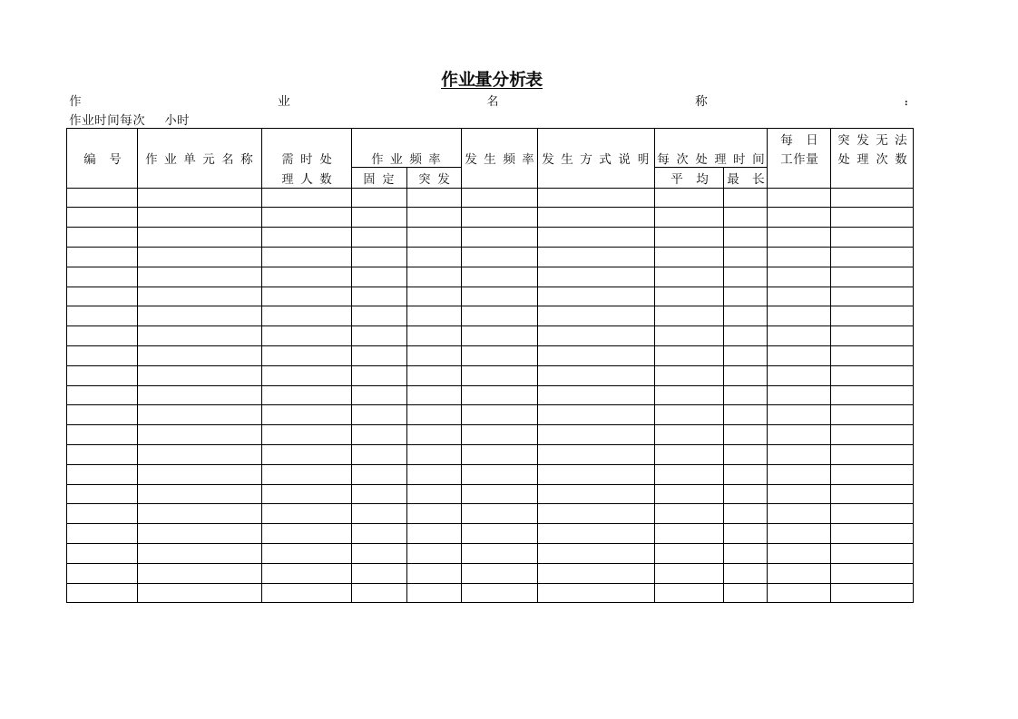 作业量分析