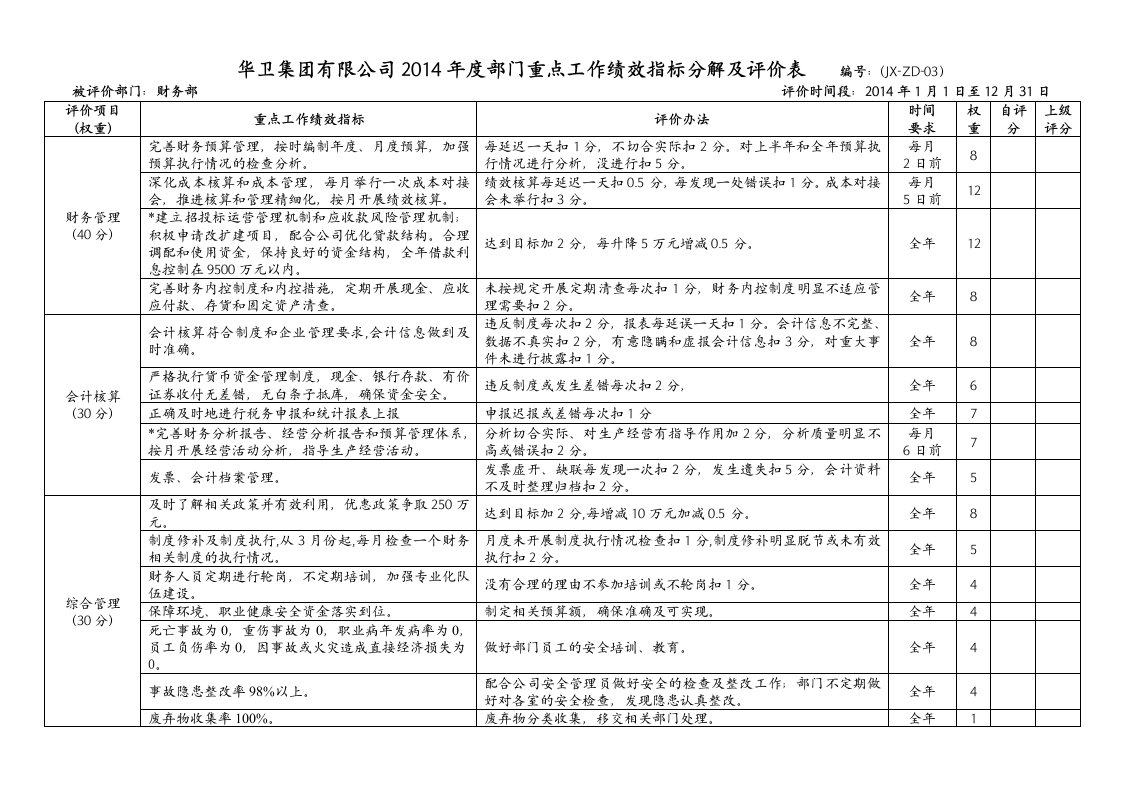 2014年度部门重点工作绩效指标分解及评价表(财务部)