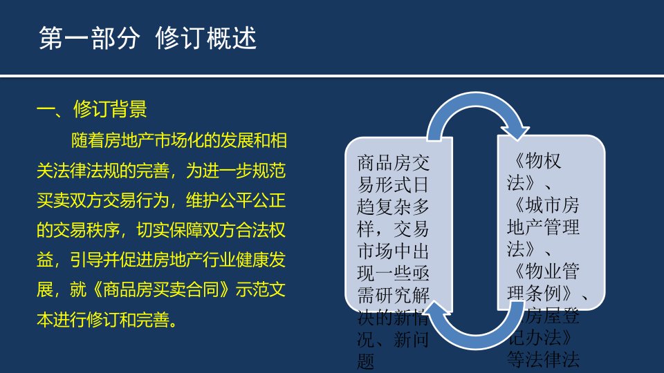 商品房买卖合同示范文本讲座