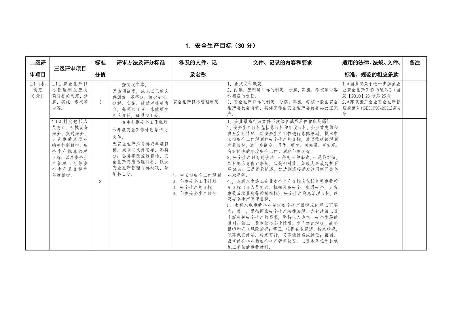 水利施工企业安全标准化评审手册