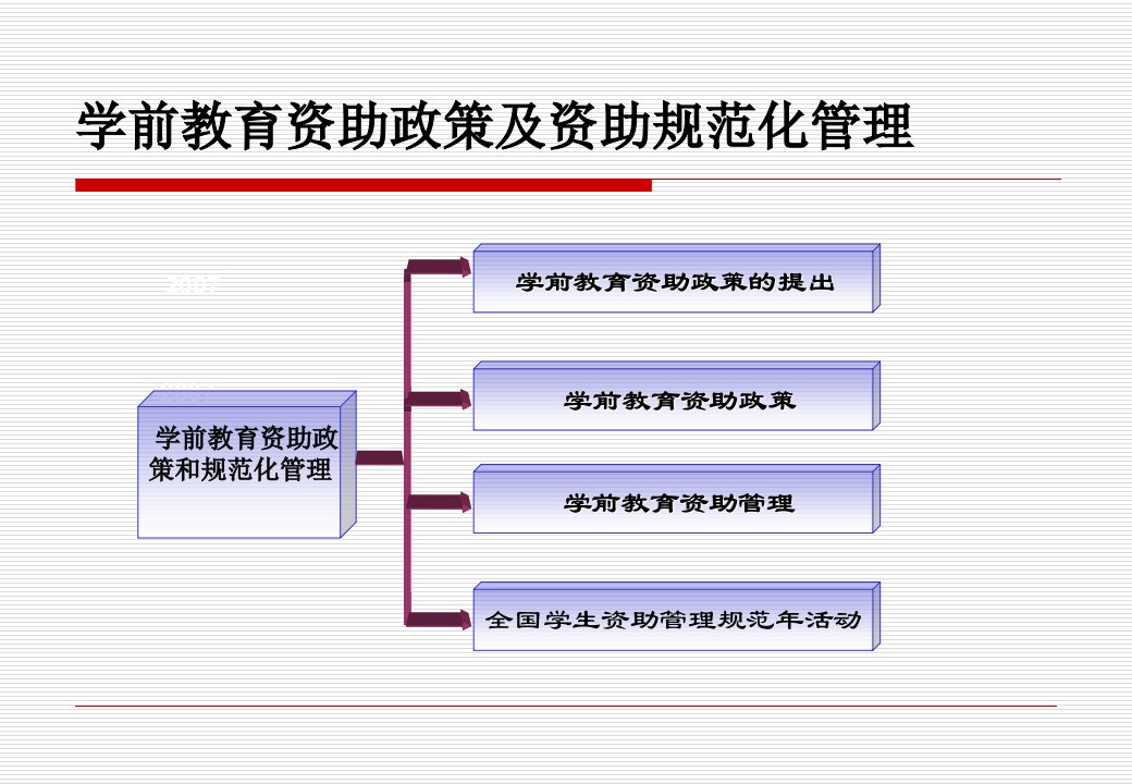 学前教育资助政策及规范化管理