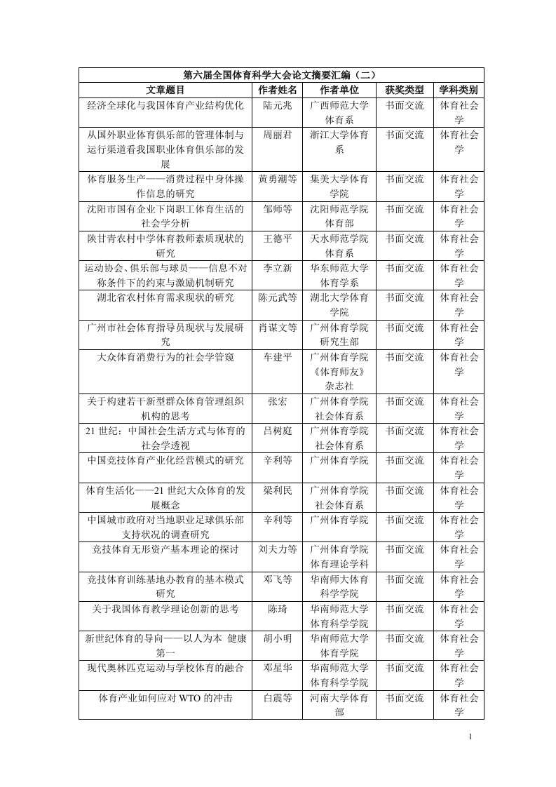 第六届全国体育科学大会论文摘要汇编(二)