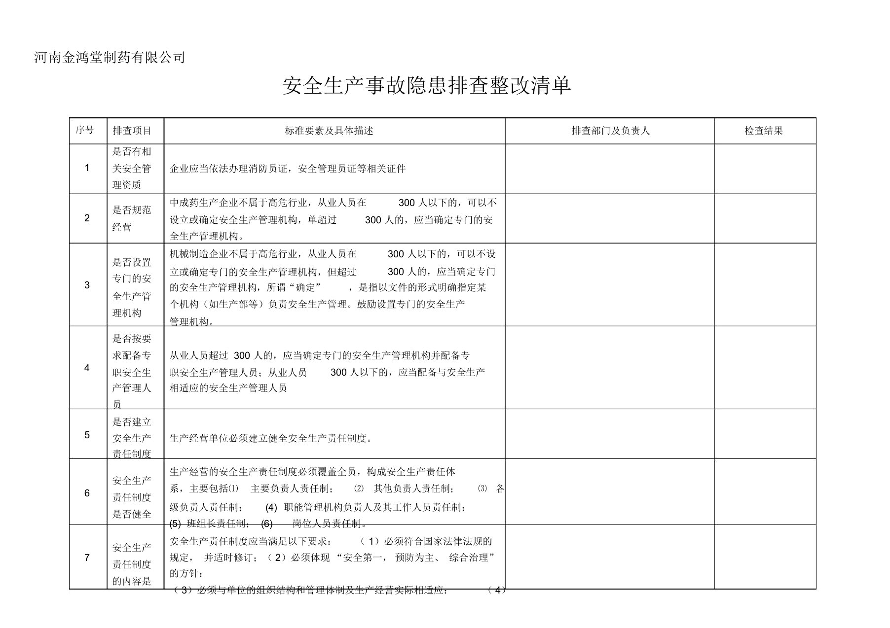 安全生产事故隐患排查整改清单