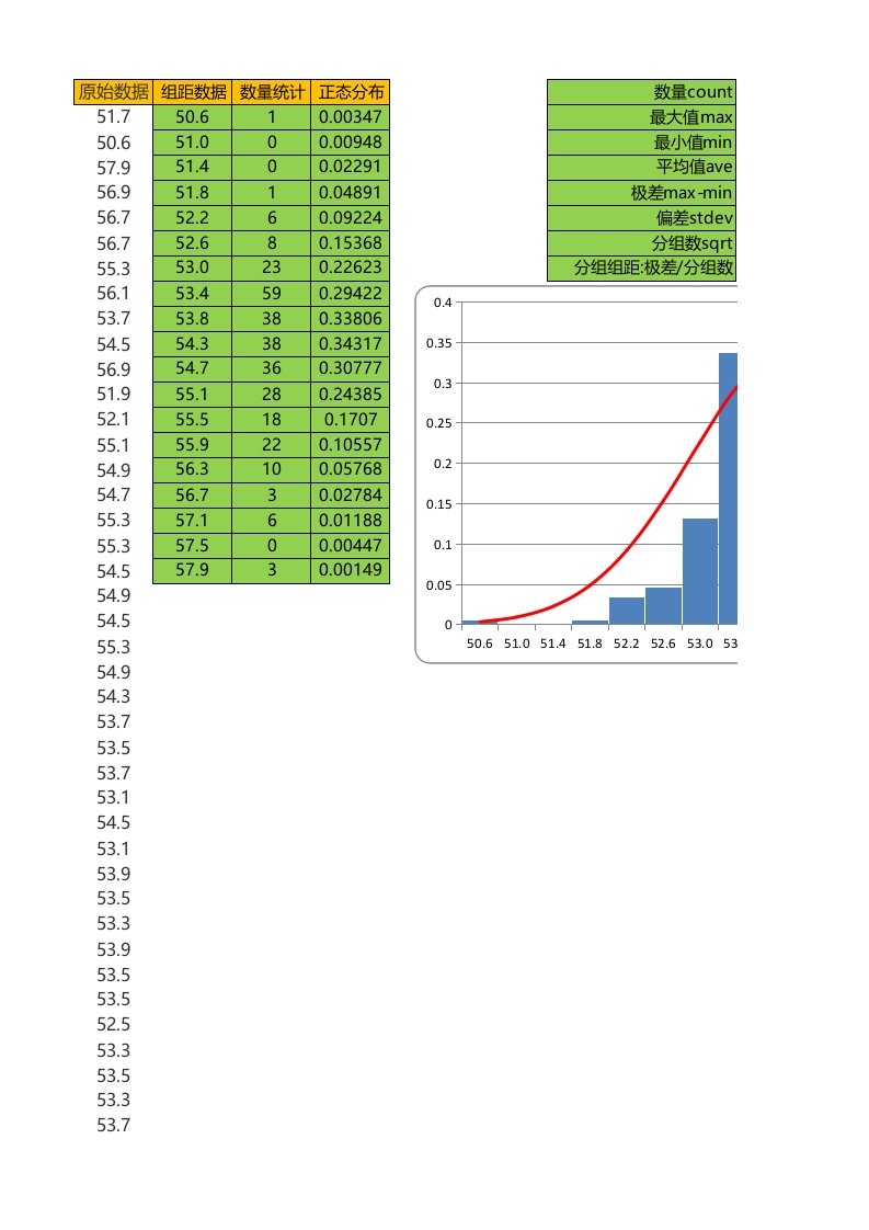 使用Excel做正态分布教程