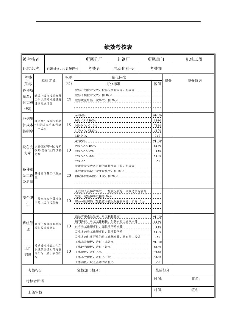 精选白班维修水系统班长绩效考核表