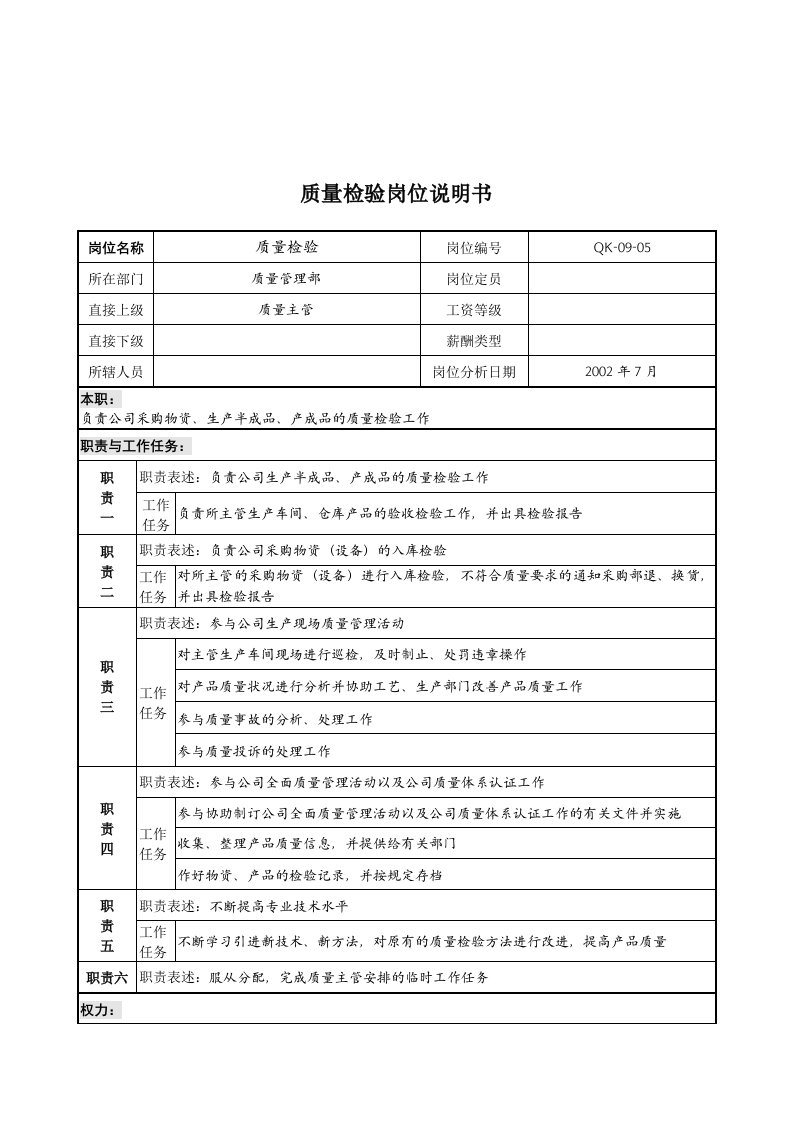 质量管理部质量检验岗位职责