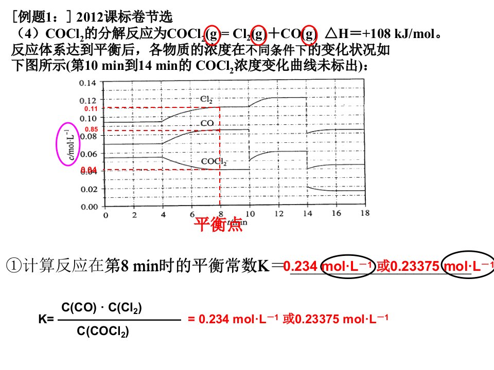 图表题专题副本