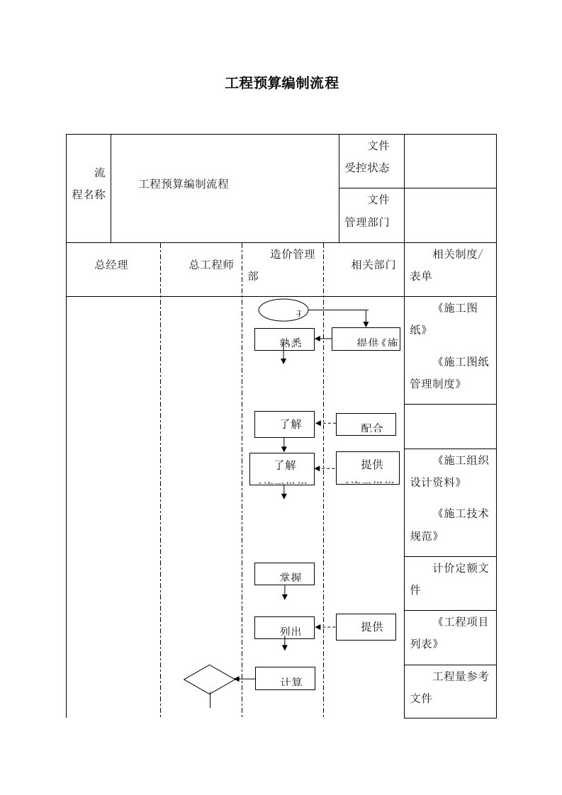 精品文档-4工程预算编制流程