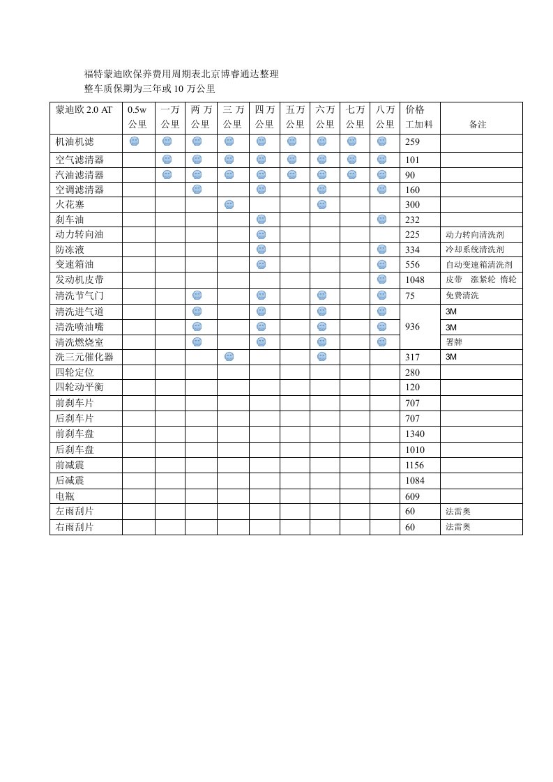 福特蒙迪欧保养费用周期表