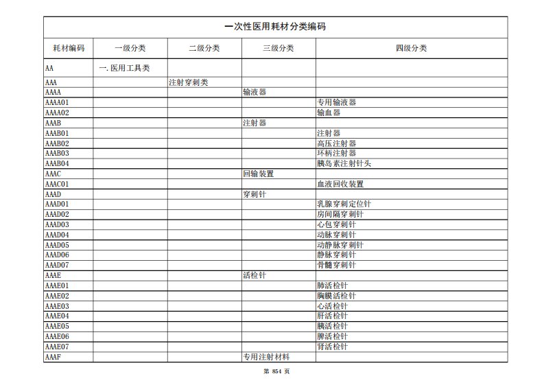 6.一次性医用耗材分类编码