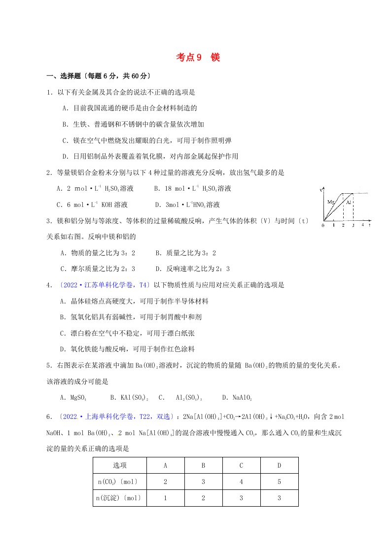 山西省忻州市第一中学2022届高三化学一轮复习考点9镁测标题