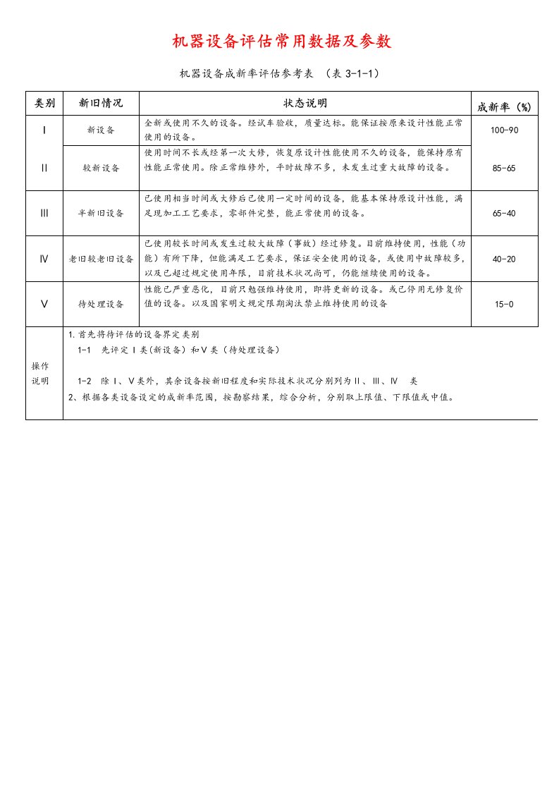 机器设备评估常用数据与参数