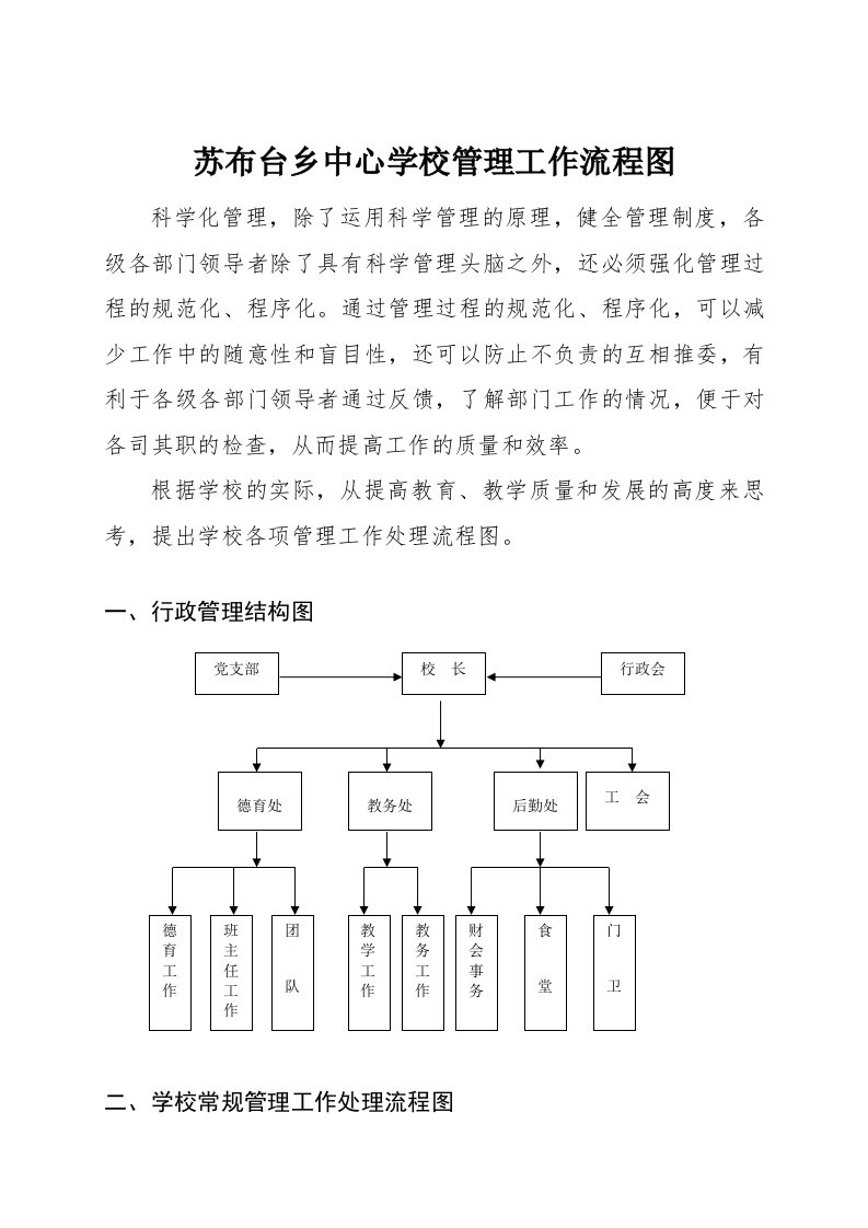 学校管理工作流程图