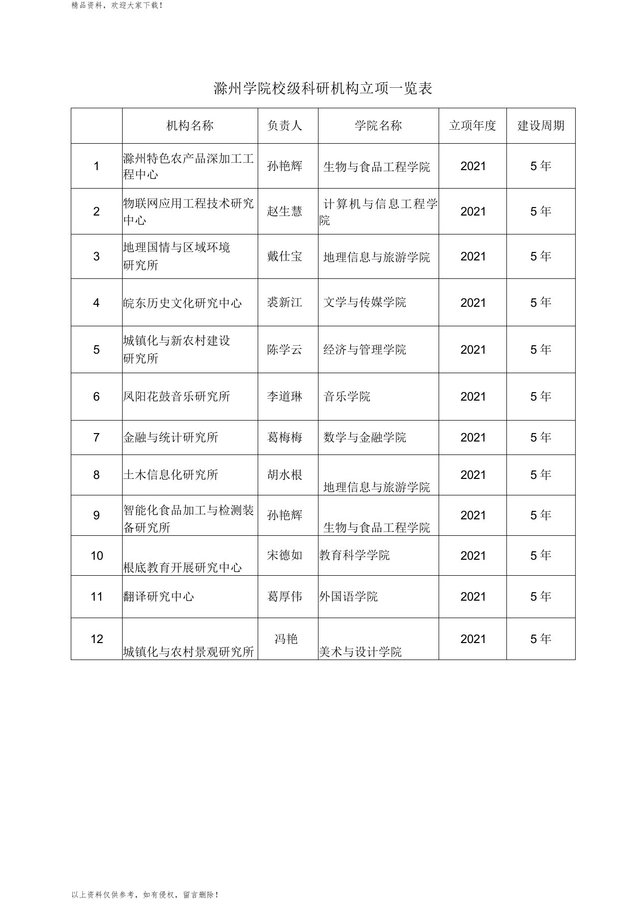 滁州学院校级科研机构立项一览表