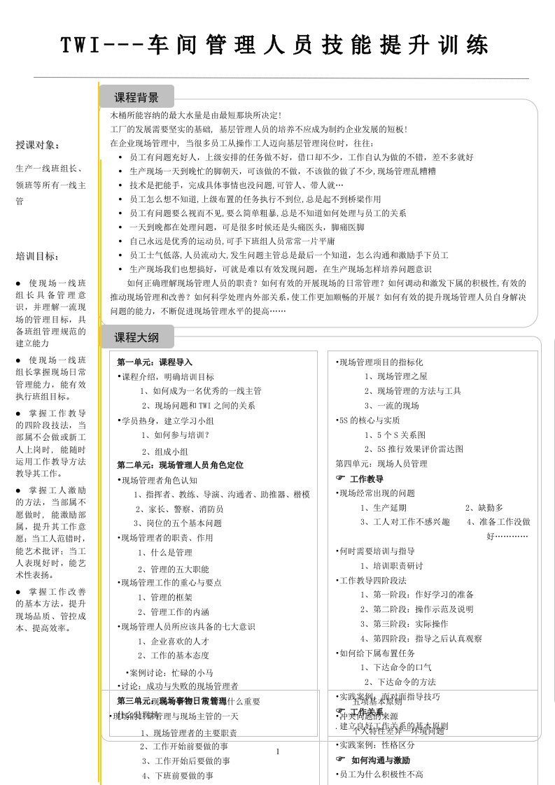 TWI—车间管理人员技能提升训练