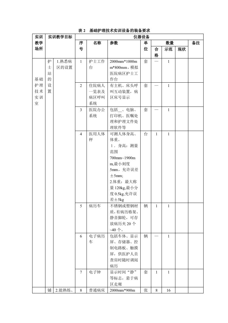 护理实训仪器标准表最新版