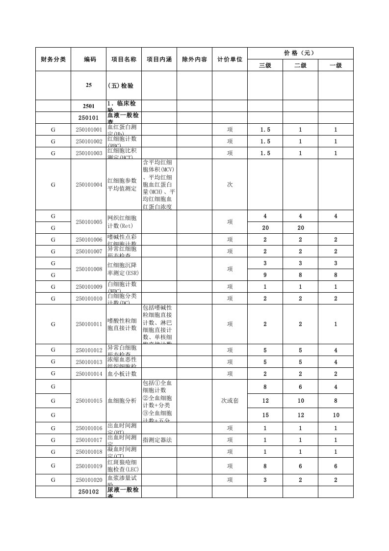 江西省医疗服务价格手册检验