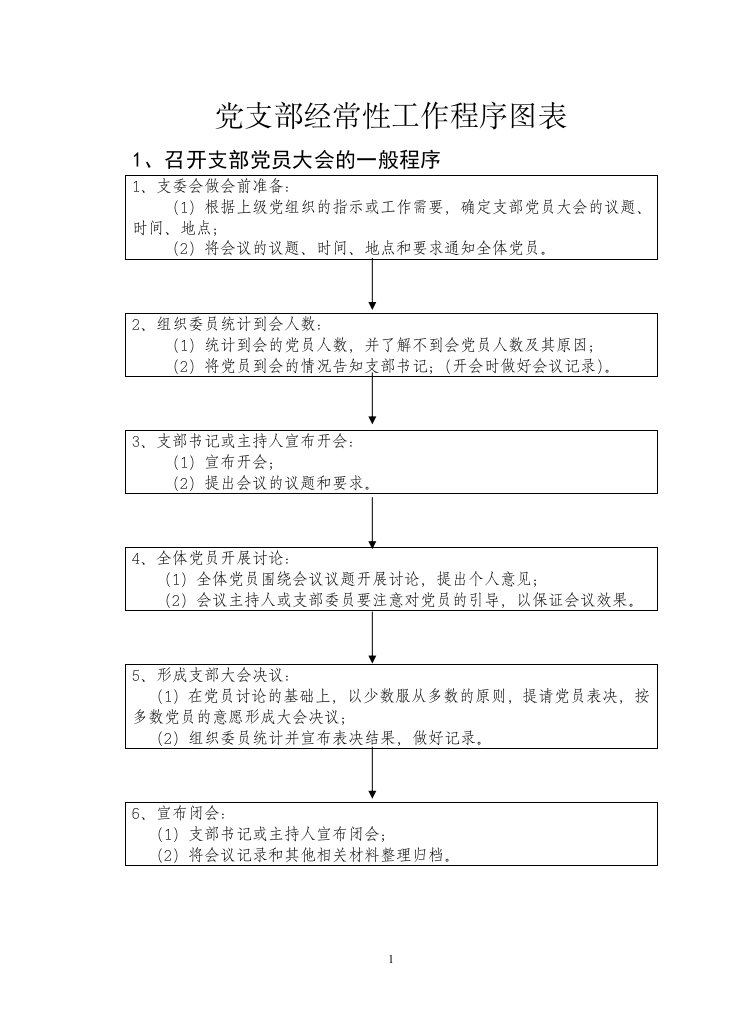 党支部经常性工作程序图表