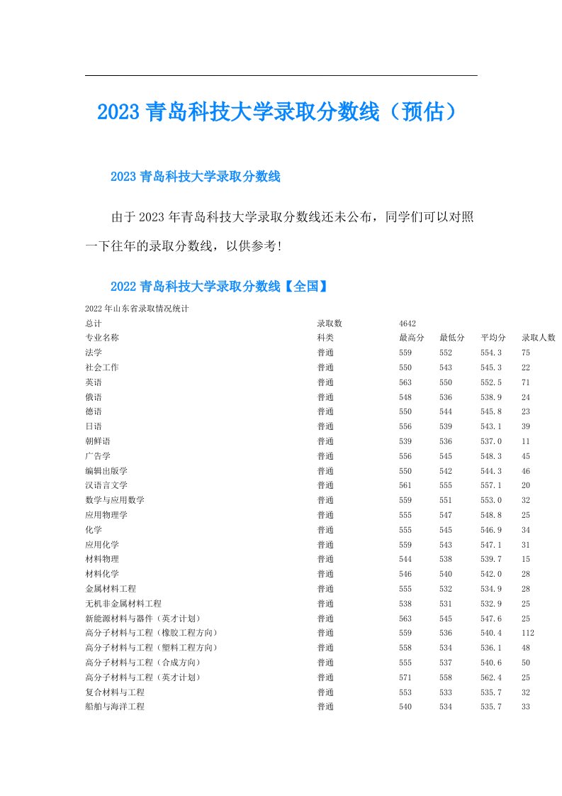 青岛科技大学录取分数线（预估）