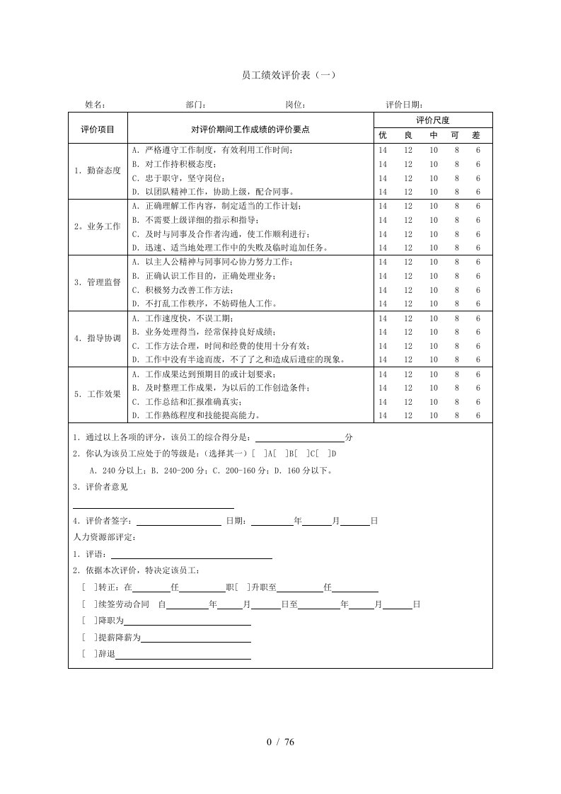 某公司员工绩效评价表