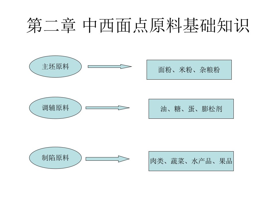 制陷原料