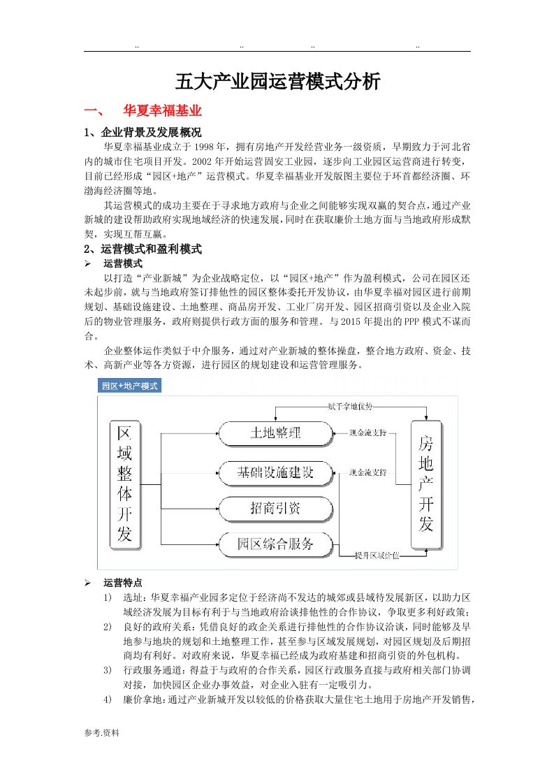 产业园区运营模式