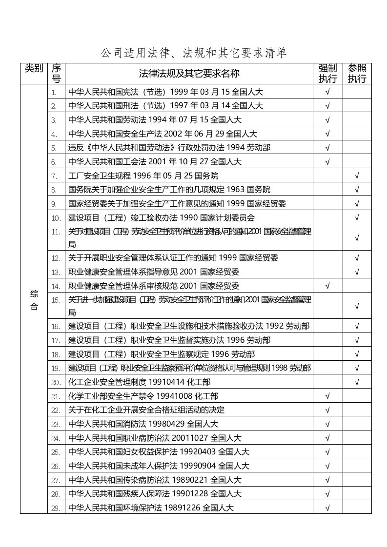 公司适用法律法规清单