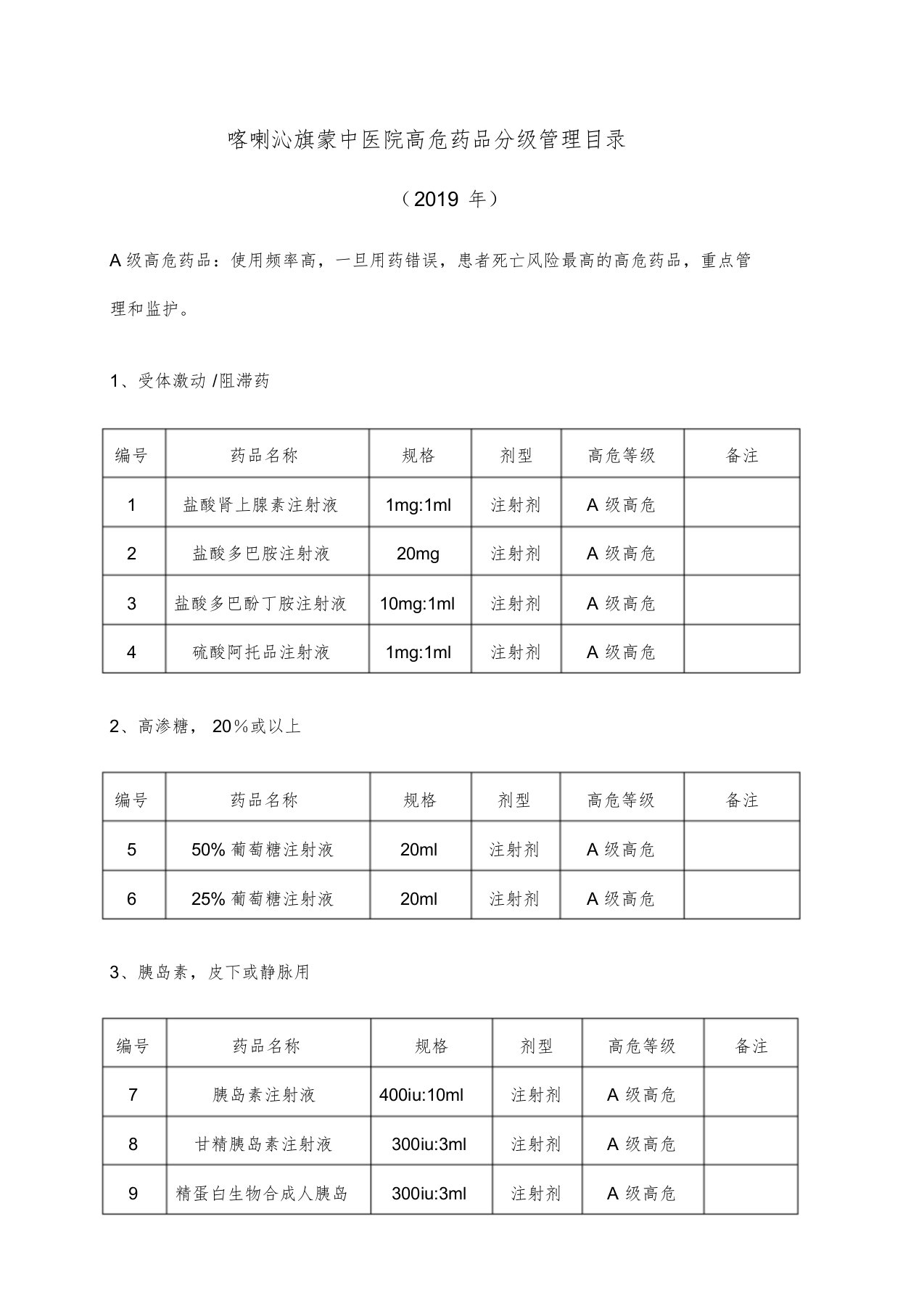 2019年医院高危药品目录