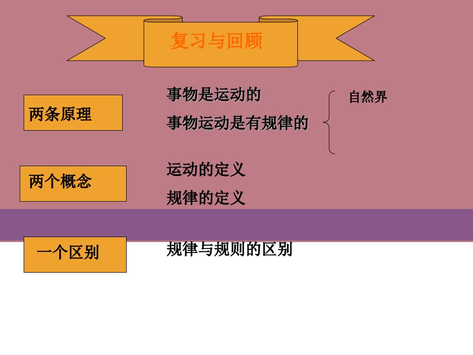 哲学中职能动自觉与自强不息培训教材