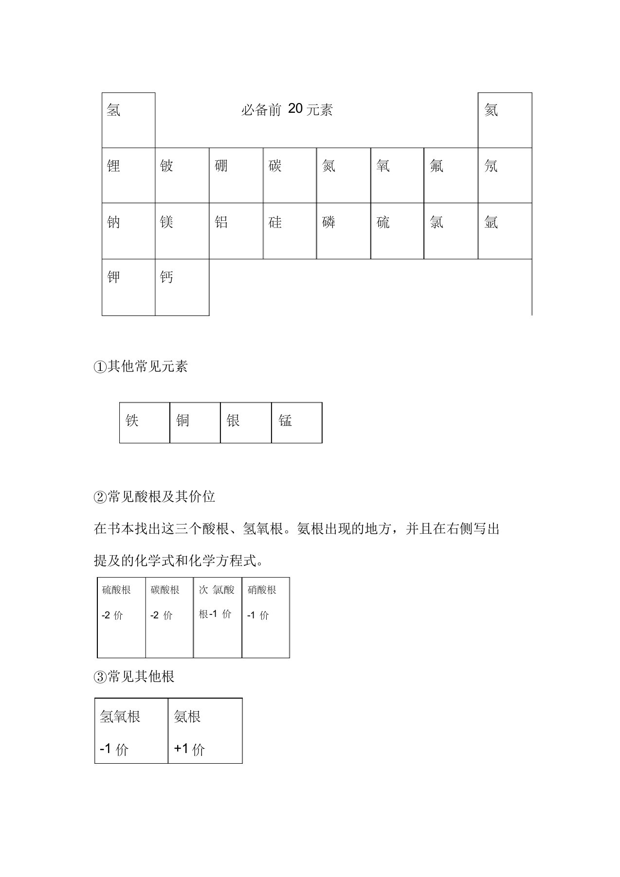 初三化学-化学式书写-化学符号书写入门必备