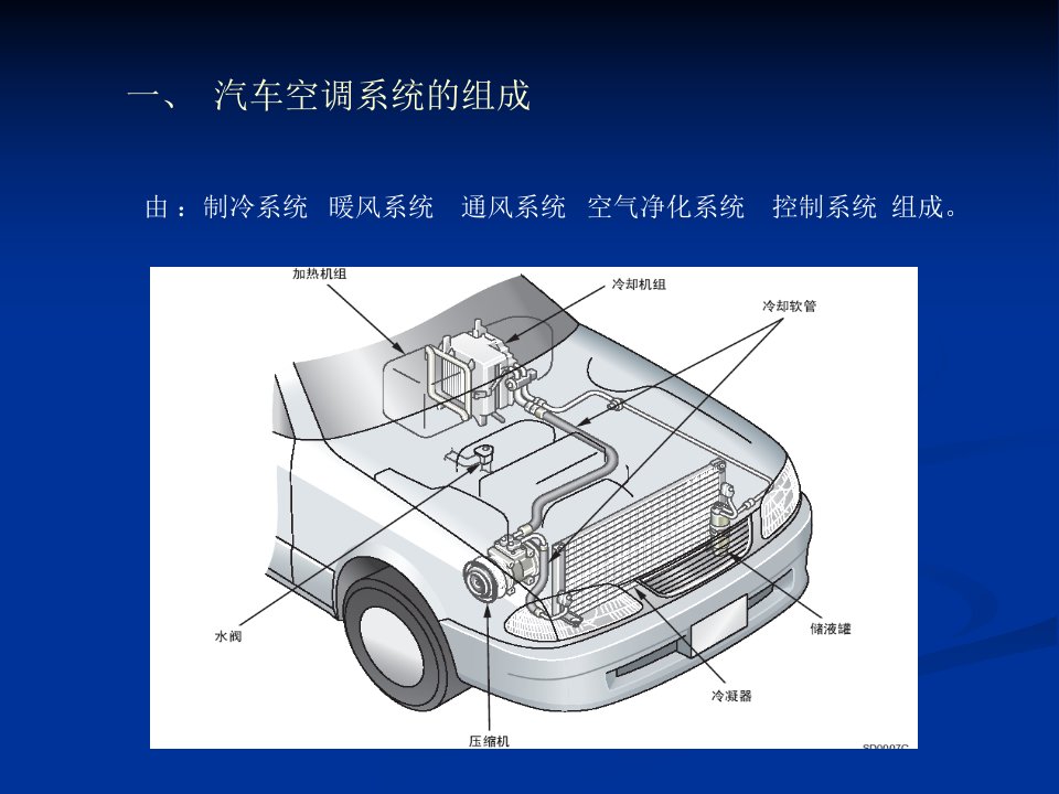 汽车空调系统的组成和分类