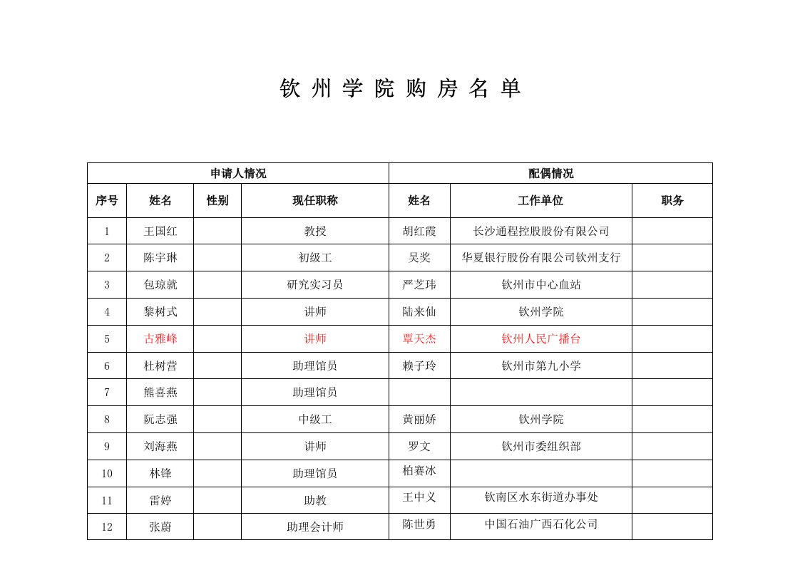 钦州学院购房名单