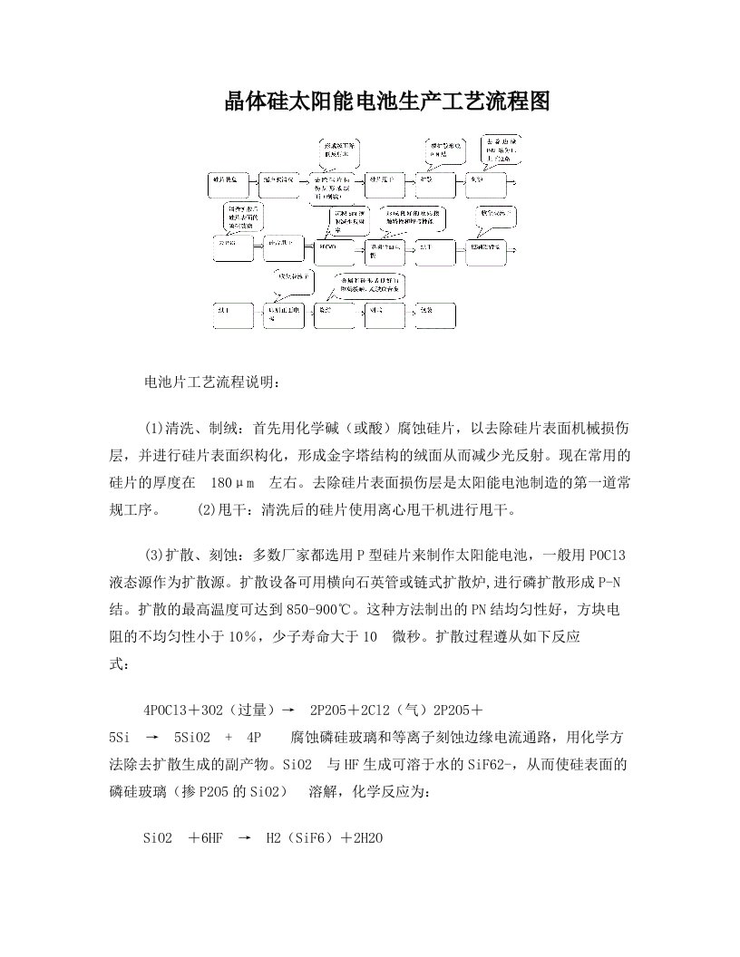 电池和组件生产工艺流程图