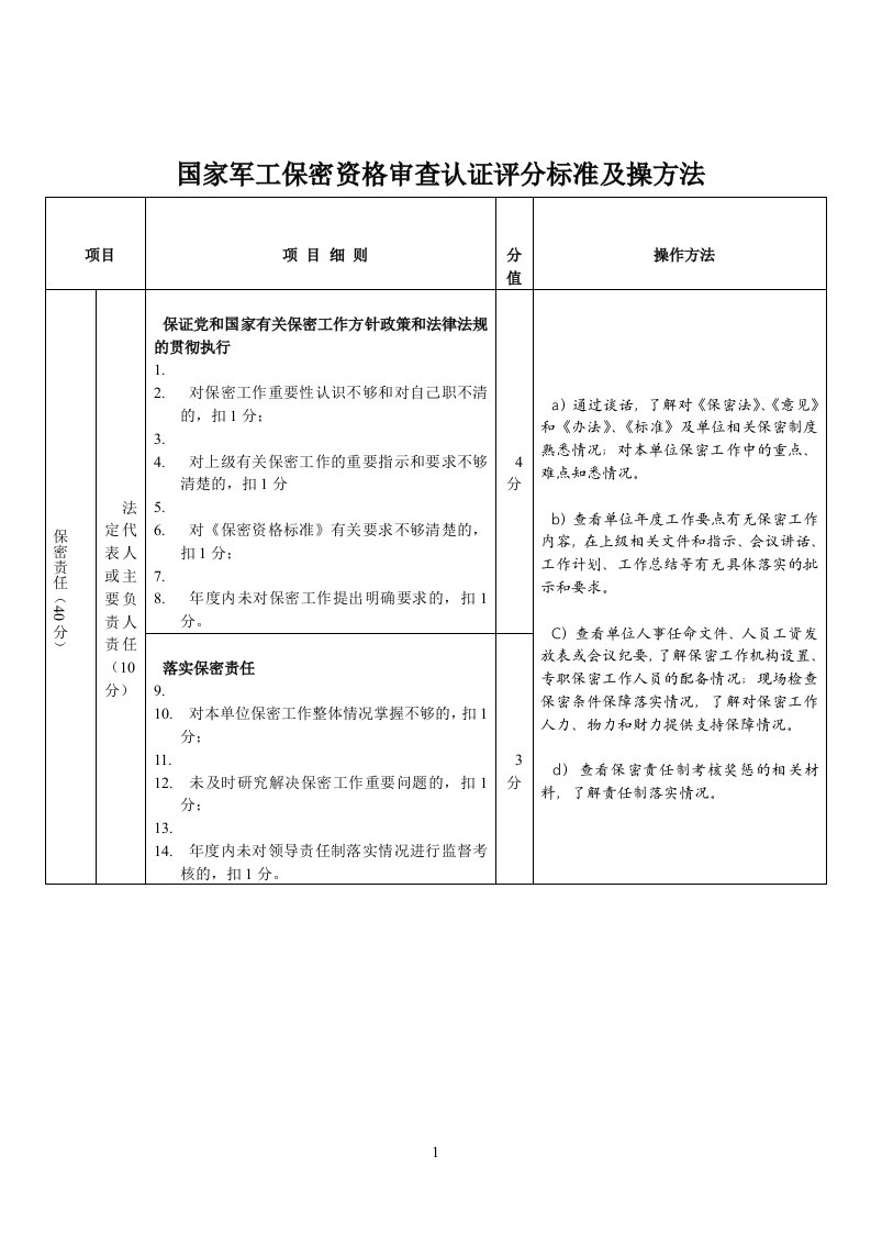 保密认证《评分标准》及准备表格