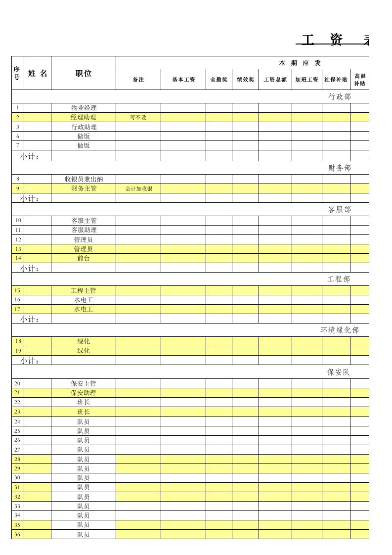 物业公司工资表