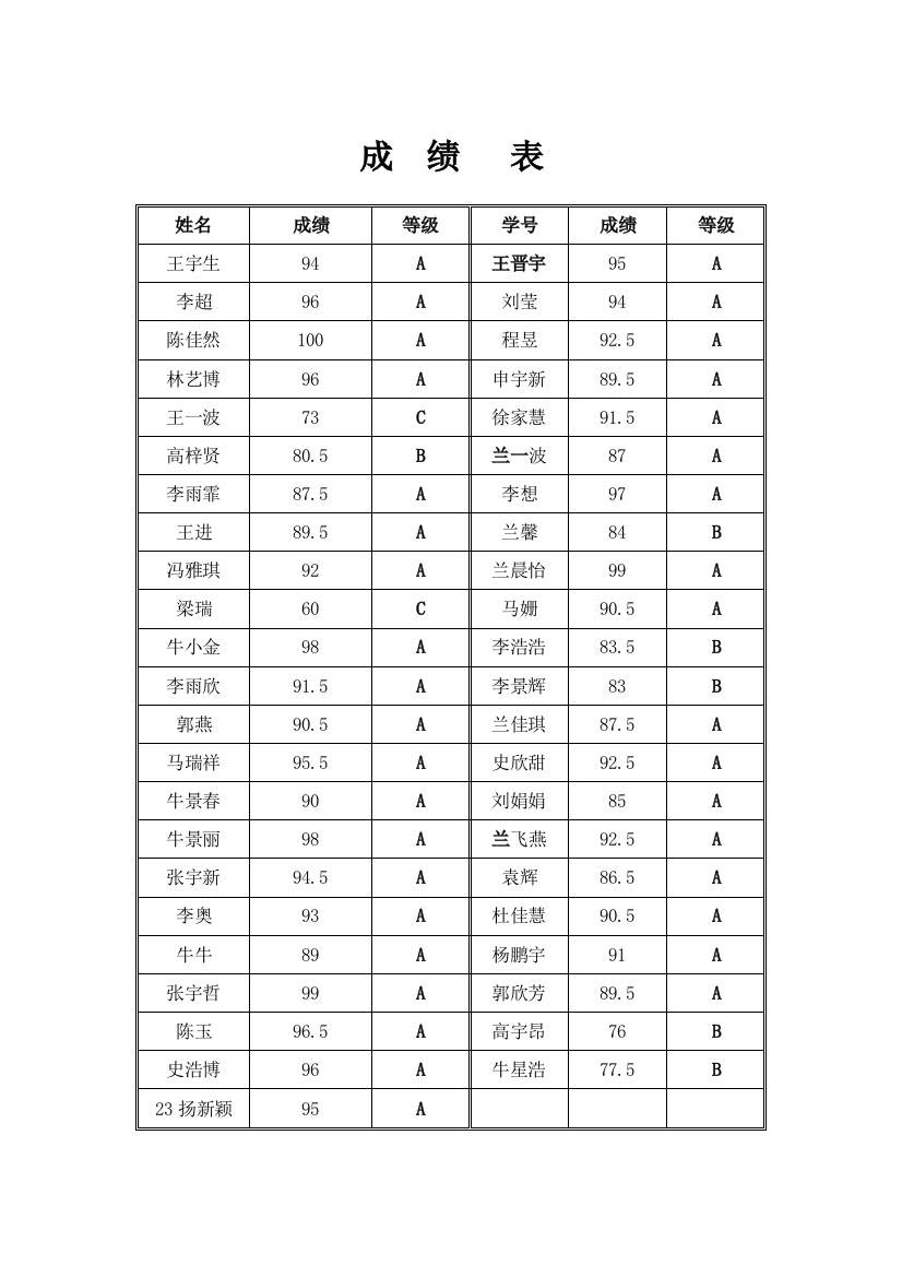 二年级数学成绩表