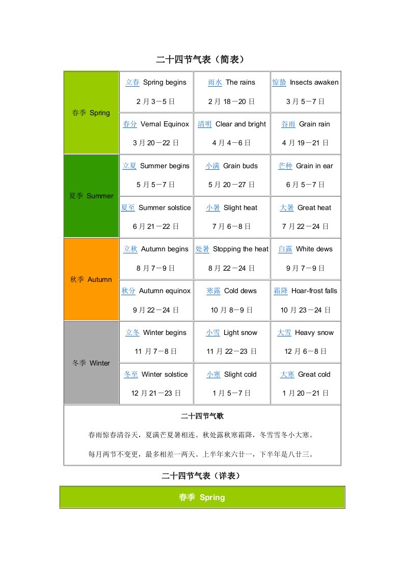 二十四节气表(简表)-word资料(精)