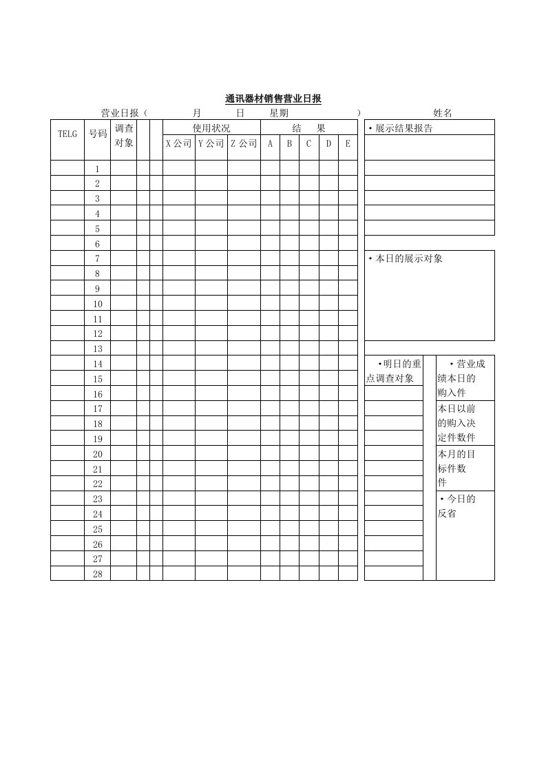 【管理精品】通讯器材销售营业日报