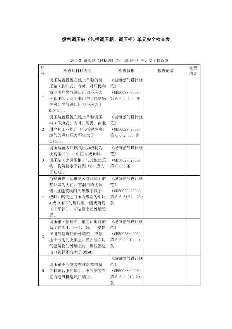 燃气调压站包括调压箱调压柜单元安全检查表