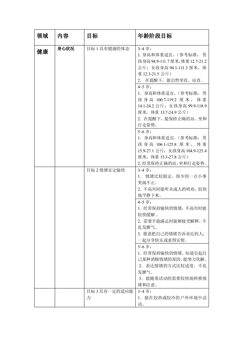 3~6岁儿童学习与发展指南