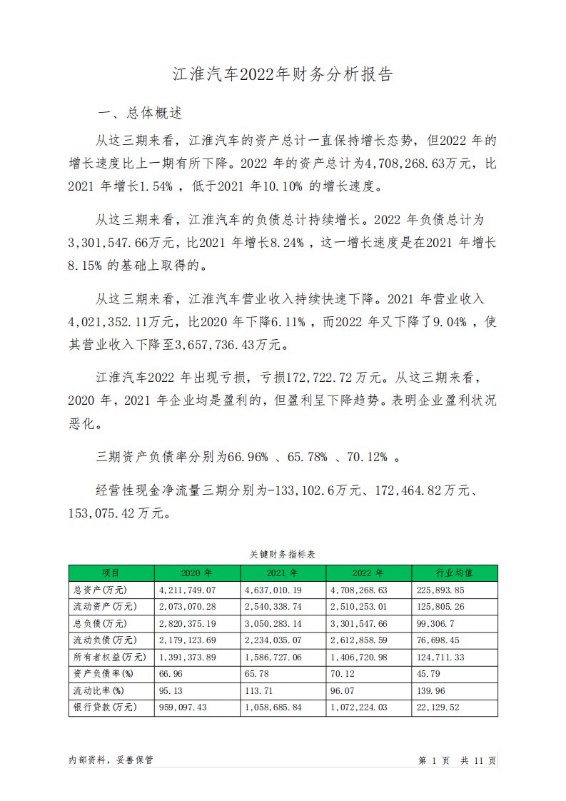 600418江淮汽车2022年财务分析报告-银行版