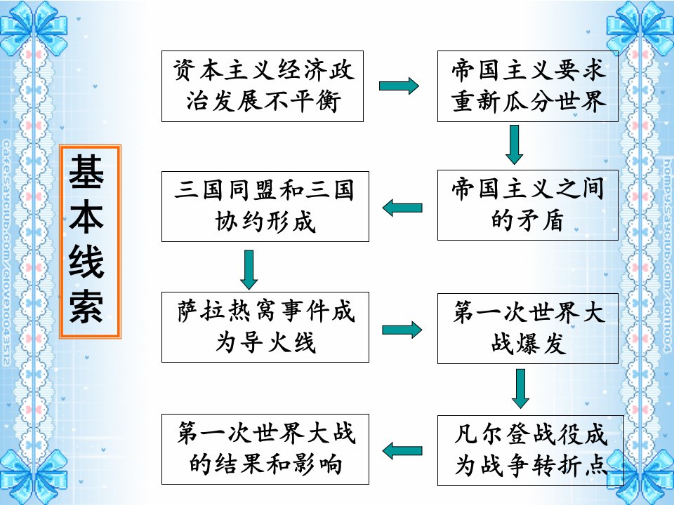 一次世界大战ppt19人教版