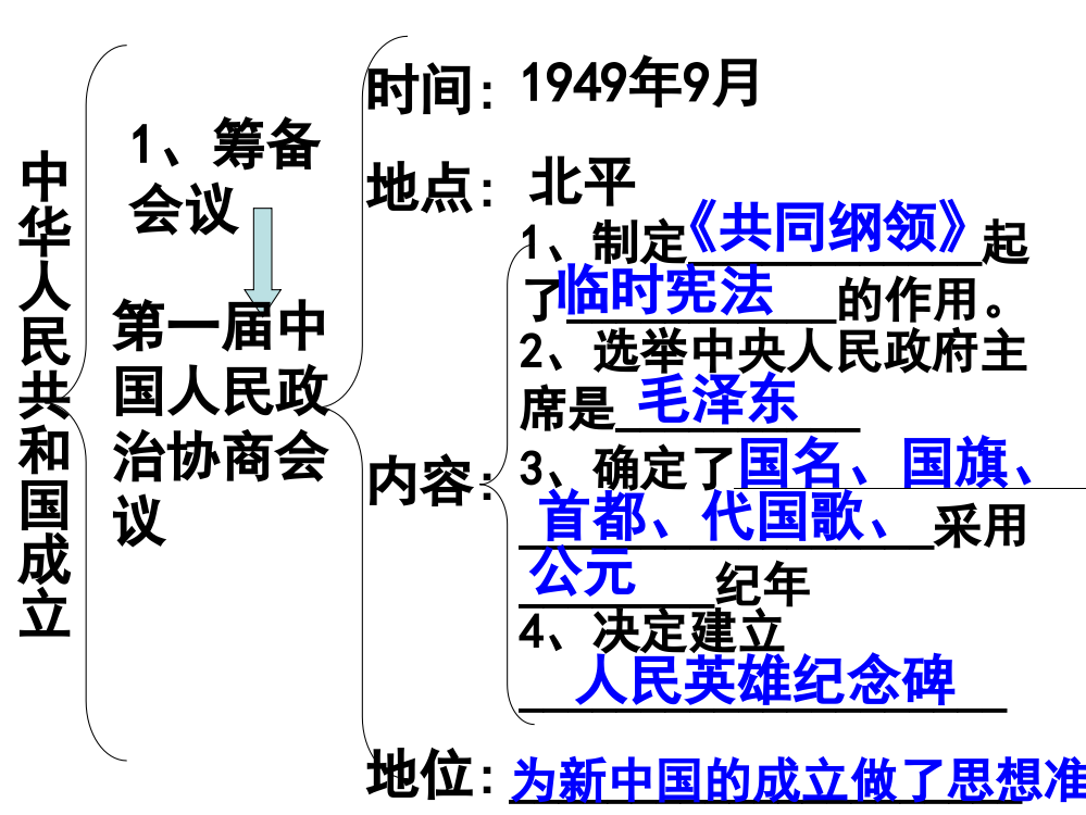 八级历史下册复习黄冈