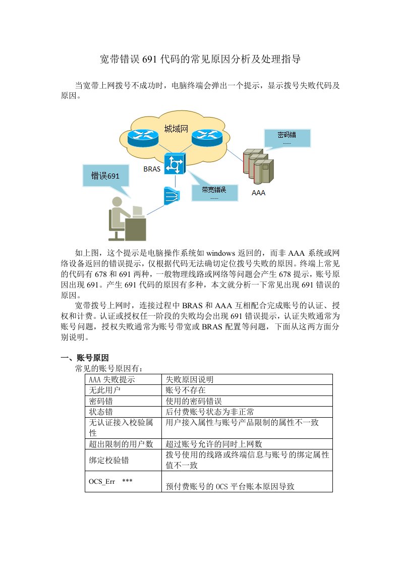 宽带错误691代码的常见原因分析及处理指导